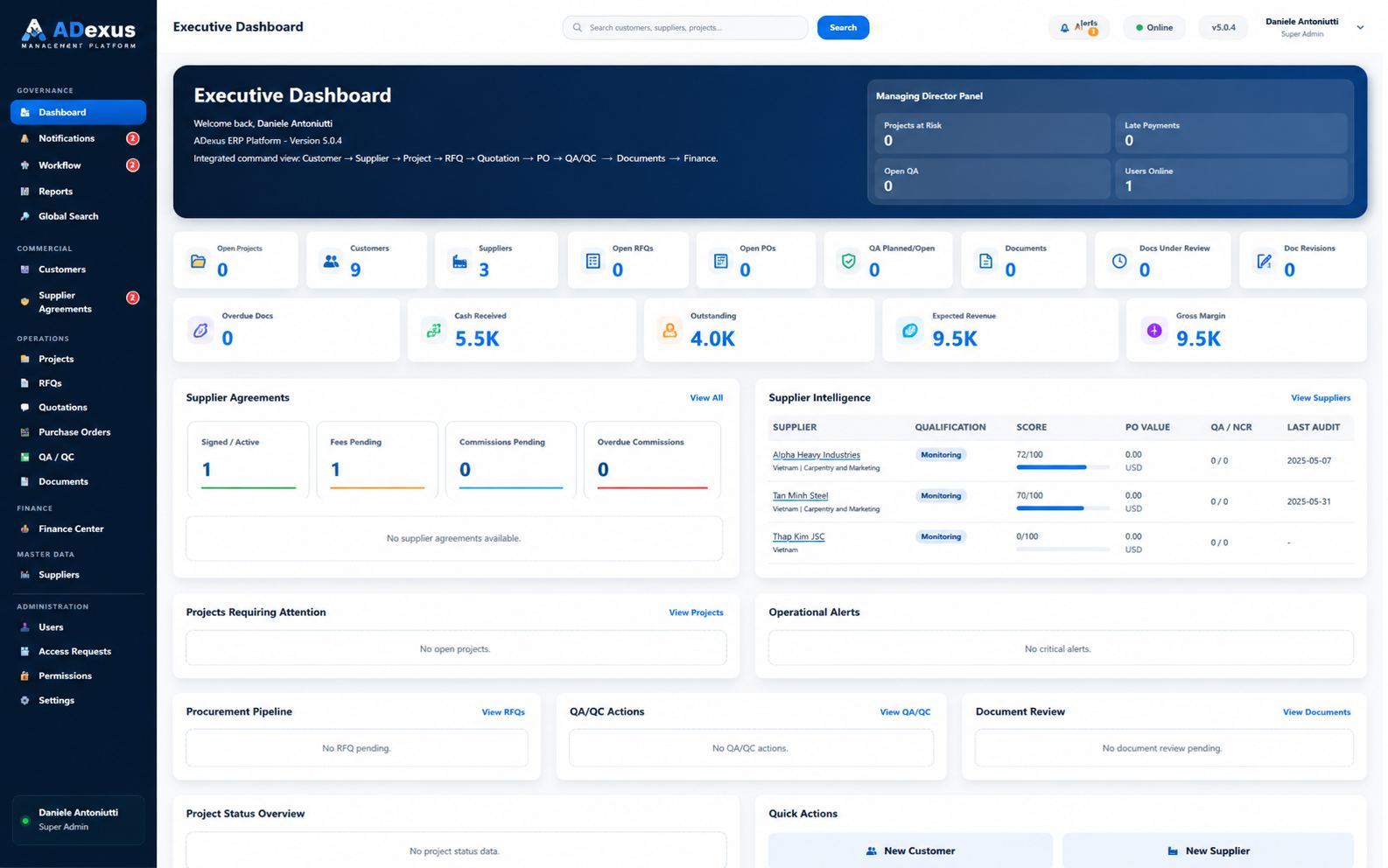 ADexus Executive Dashboard